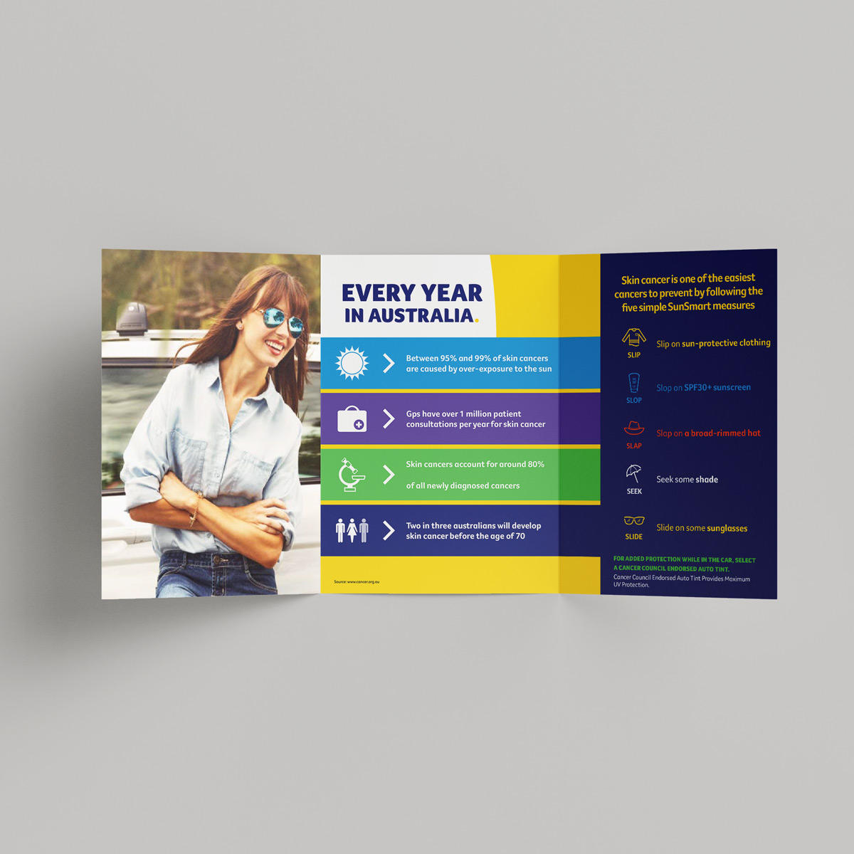 Brochure Design for Cancer Council Australia